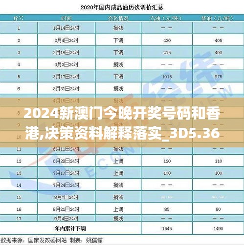 2024新澳門今晚開獎號碼和香港,決策資料解釋落實_3D5.362