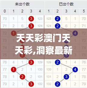 天天彩澳門天天彩,洞察最新開獎趨勢_Linux10.316