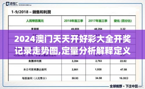 2024澳門天天開好彩大全開獎(jiǎng)記錄走勢圖,定量分析解釋定義_Device9.782