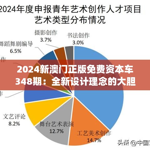 2024新澳門正版免費(fèi)資本車348期：全新設(shè)計理念的大膽嘗試