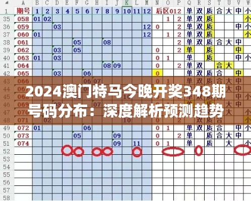 2024澳門特馬今晚開獎348期號碼分布：深度解析預測趨勢