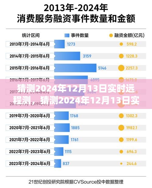 前沿技術(shù)體驗(yàn)深度剖析，預(yù)測2024年遠(yuǎn)程實(shí)時(shí)測評展望與體驗(yàn)解析