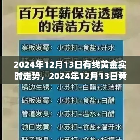 揭秘有線黃金實時走勢，深度解析黃金市場動向（2024年12月13日）