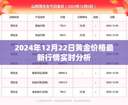 黃金市場最新動態(tài)，2024年黃金價格行情實時分析與展望