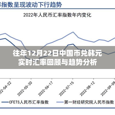 往年12月22日中國幣兌韓元匯率回顧與預(yù)測(cè)，實(shí)時(shí)趨勢(shì)分析