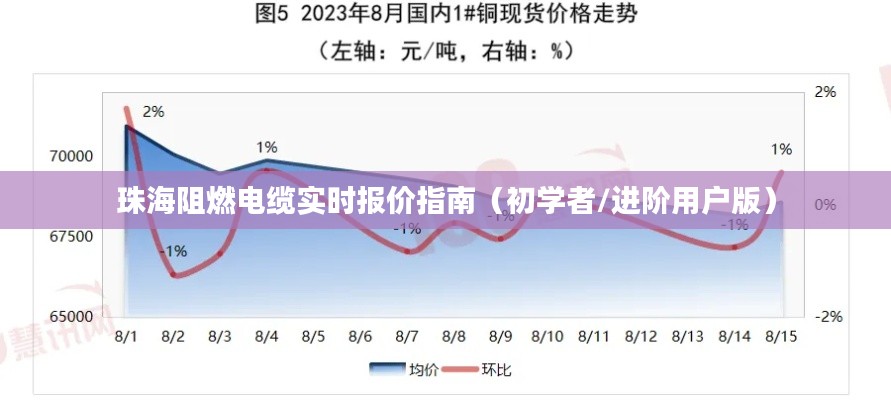 珠海阻燃電纜實時報價指南，初學(xué)者與進階用戶必讀