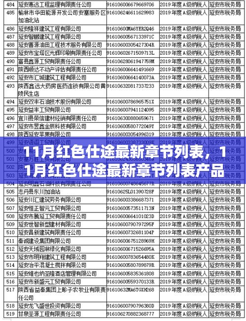 11月红色仕途最新章节列表及产品评测介绍