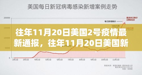 往年11月20日美国疫情通报，新冠疫情最新动态与深度解析