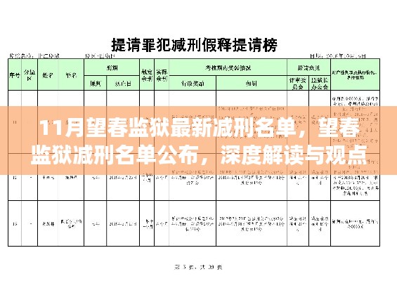 望春监狱最新减刑名单公布，深度解读与公众观点碰撞