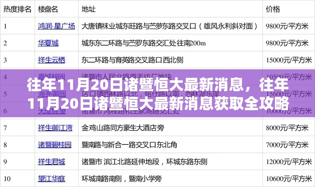 往年11月20日诸暨恒大最新消息全攻略，轻松掌握最新动态的方法与步骤揭秘