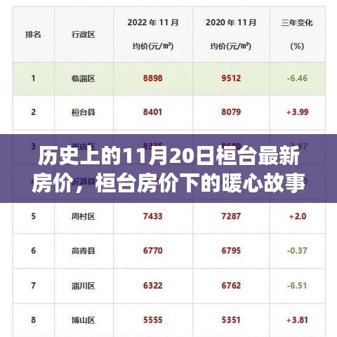 桓台房价动态，家园与友情的暖心故事——历史上的最新房价回顾与日常日常观察