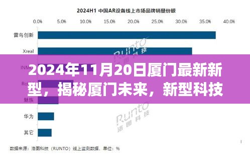 揭秘厦门未来，以2024年11月20日为界，新型科技的展望与探索