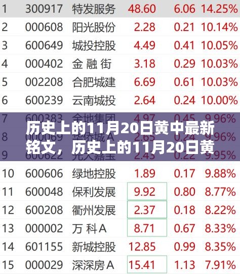 历史上的11月20日黄中最新铭文制作全攻略，从入门到精通的指南