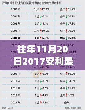 揭秘，2017年安利奖金制度深度解读与最新奖金资讯揭秘！三大要点不容错过！