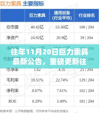 往年11月20日巨力索具最新公告解析，洞悉行业动态与未来发展展望