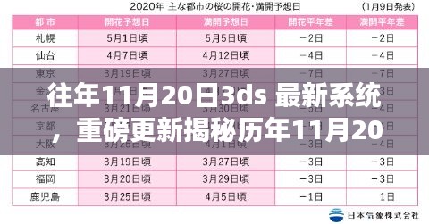 揭秘历年11月重磅更新，全新3DS系统重塑现实体验，科技魅力引爆生活！