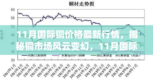 揭秘铜市场风云变幻，最新国际铜价格行情解析（11月版）