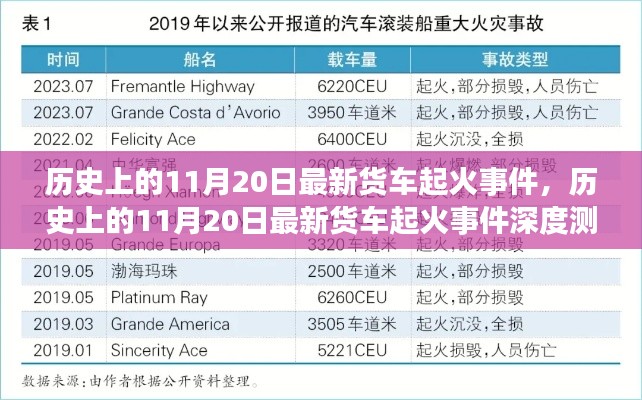 11月20日货车起火事件深度解析，特性、体验、竞品对比及用户群体全面分析