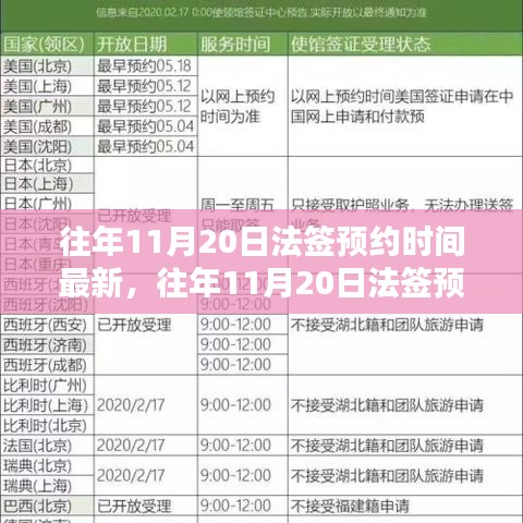 往年11月20日法国签证预约时间解析，如何把握最佳申请时机？