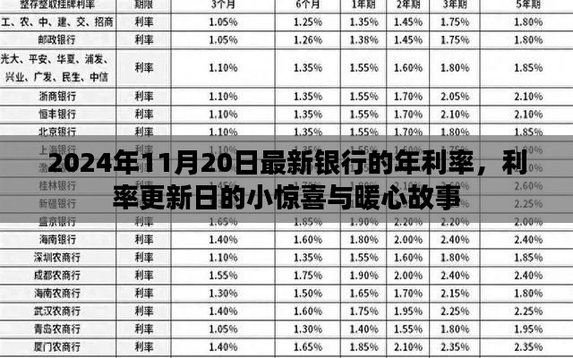 2024年银行年利率更新日，小惊喜背后的暖心故事