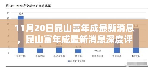 昆山富年成最新消息深度解析，产品特性、用户体验与目标用户剖析