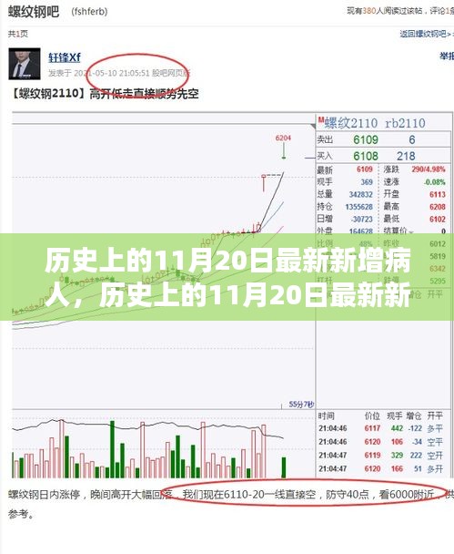 历史上的11月20日新增病人数据解析与产品评测