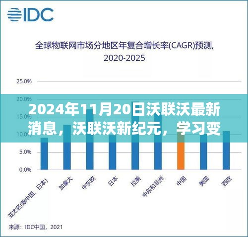 沃联沃新纪元，学习变革浪潮中的跃迁与自信展现——最新消息报道