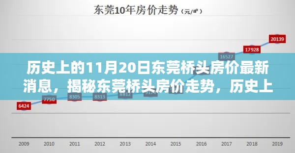 历史上的11月20日东莞桥头房价揭秘，走势分析与最新消息速递