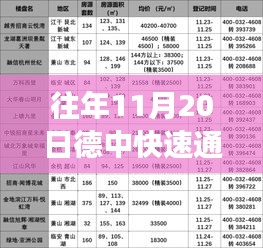 往年11月20日德中快速通道最新进展详解，全面评测与介绍