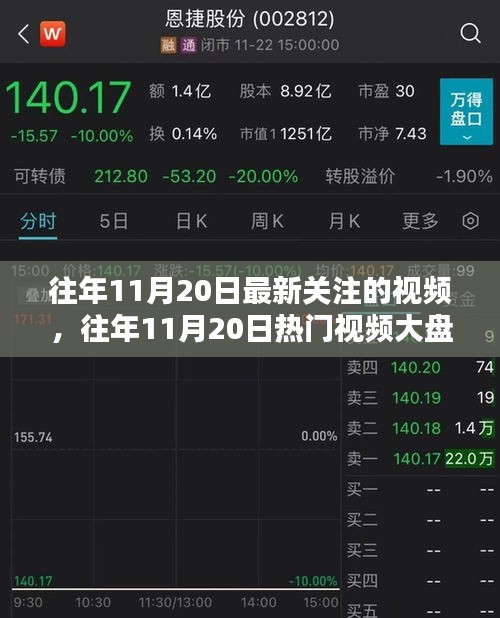 往年11月20日热门视频回顾与趋势聚焦，焦点大盘点与最新关注焦点
