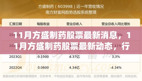 11月方盛制药股票动态与行业趋势及公司前景展望