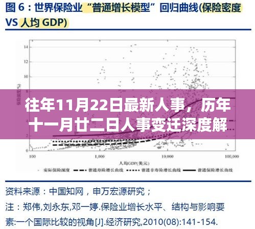 历年11月22日人事变迁深度解析，影响与地位重塑之路