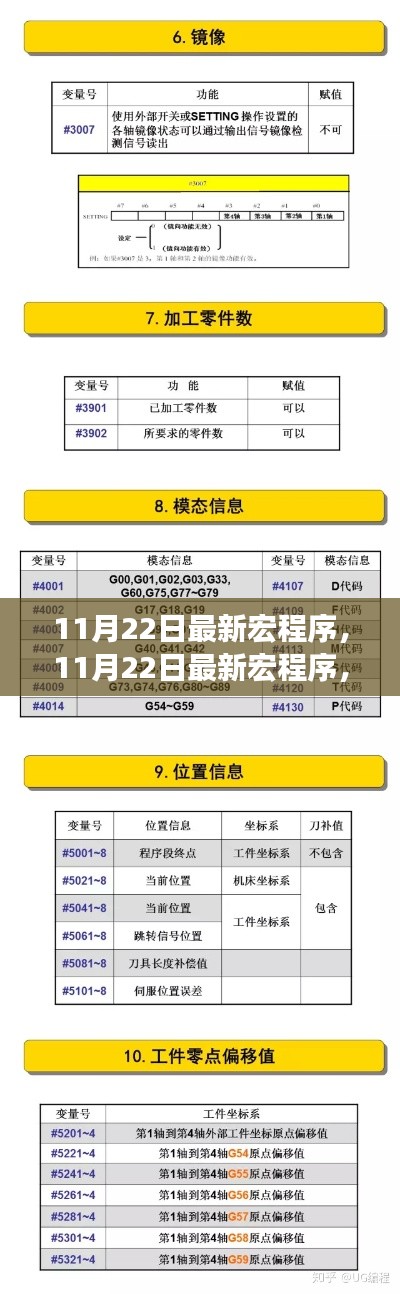 11月22日最新宏程序详解，优劣分析与个人立场分享