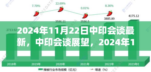 中印会谈展望，新起点与未来走向分析（涉政问题）在即将到来的2024年11月迎来最新进展。