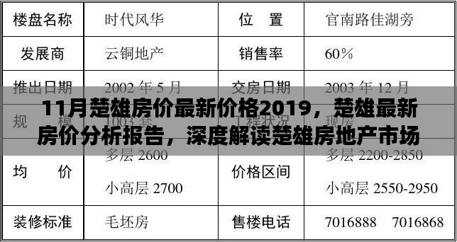 深度解读，楚雄房地产市场现状与趋势分析（最新房价报告，附最新价格及趋势预测）