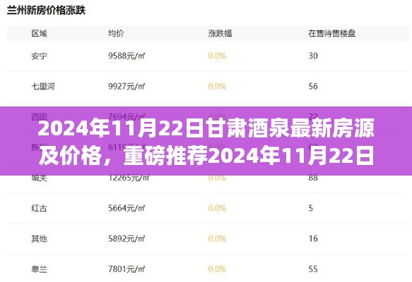 甘肃酒泉最新房源动态揭秘，优质房源与价格一网打尽（2024年11月22日）