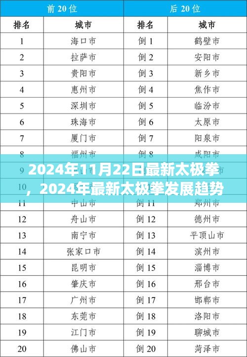 2024年太极拳最新发展动态与实践指南