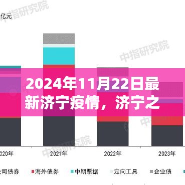 济宁之光，疫情下的励志篇章与知识的力量——济宁最新疫情报道（2024年11月22日）