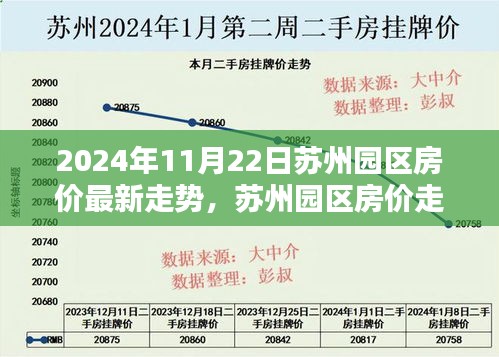 苏州园区房价走势揭秘，科技引领未来居住新纪元，智能房产新动向展望（2024年最新）