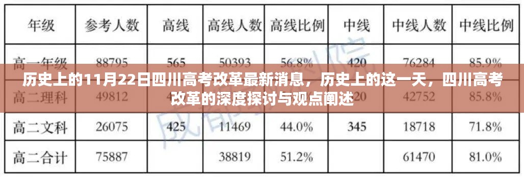 历史上的11月22日四川高考改革深度探讨与最新消息发布