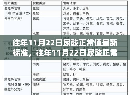 往年11月22日尿酸正常值最新标准及其解读