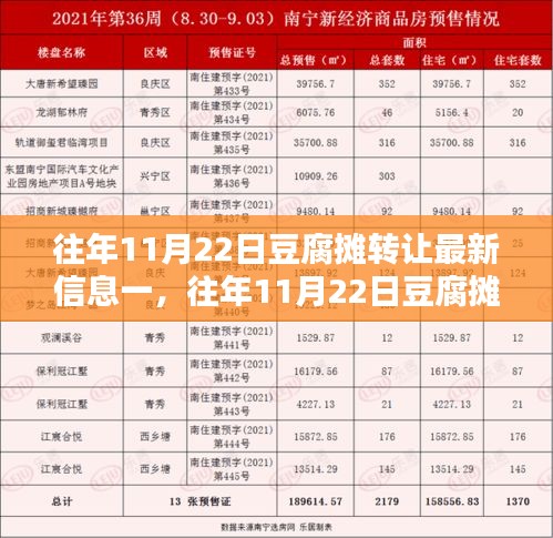 往年11月22日豆腐摊转让最新信息及一览表