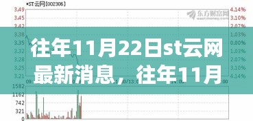 往年11月22日ST云网最新消息深度解析与评测报告