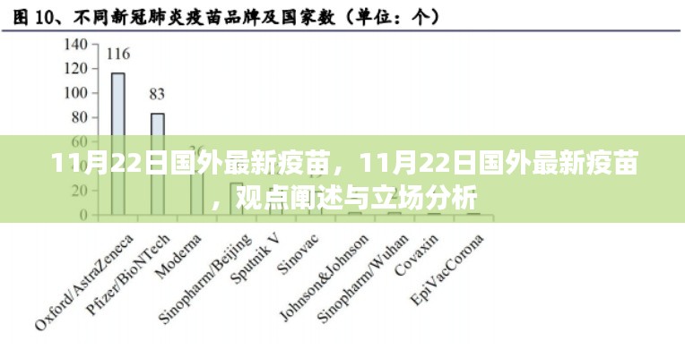 国外最新疫苗观点阐述与立场分析，11月22日更新报告