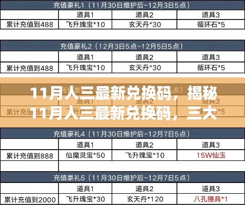 揭秘与深度解析，11月人三最新兑换码三大要点全攻略