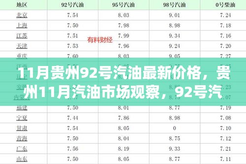 贵州11月汽油市场观察，92号汽油最新价格及其市场影响分析