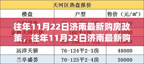 济南购房政策解读，购房者的福音还是挑战？揭秘往年11月22日最新政策动态