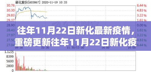 往年11月22日新化疫情最新动态，小红书携手共抗疫情