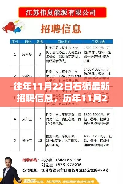 历年与最新，石狮市招聘职位深度解析与招聘信息汇总报告（历年与往年对比）