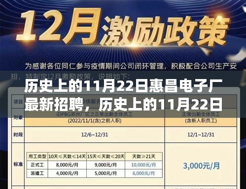 历史上的11月22日惠昌电子厂招聘盛况与最新招聘步骤详解指南